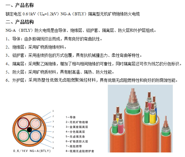 NG-A（BTLY）隔离型无机矿物绝缘防火电缆.jpg