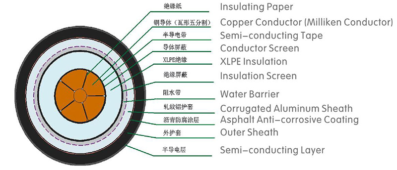 交联聚乙烯绝缘高压电力电缆.jpg