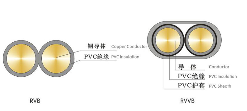 聚氯乙烯绝缘软电缆.jpg