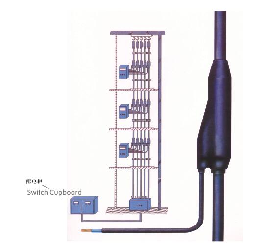 预制式分支电缆、连接体及附件.jpg