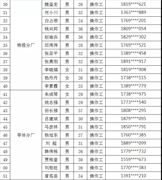 众邦集团2020年5月份人才招聘录用名单公示.jpg