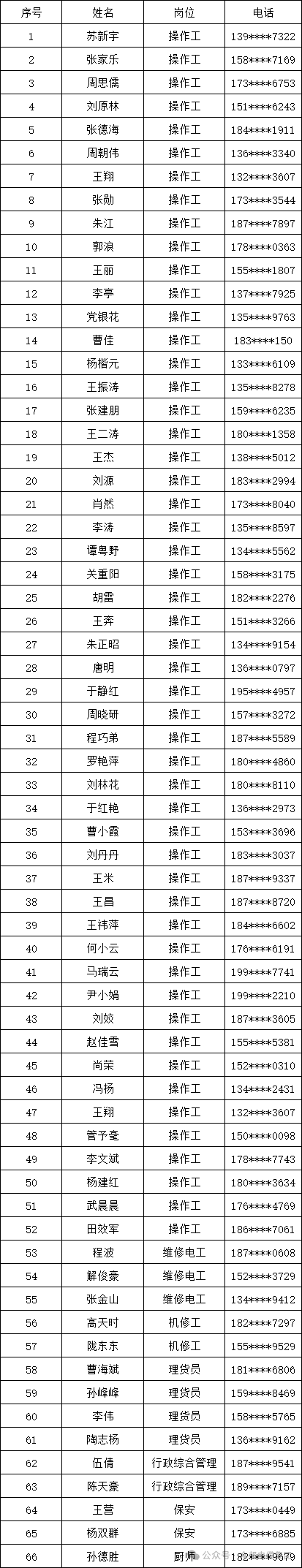 众邦（西安）电缆集团2024春季招聘第一批面试通知