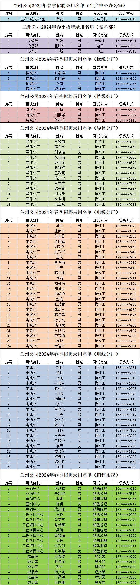 2024年众邦（兰州）电缆集团春季招聘报到通知